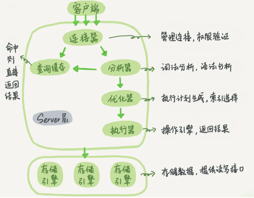 5.四短句形成完整逻辑链：