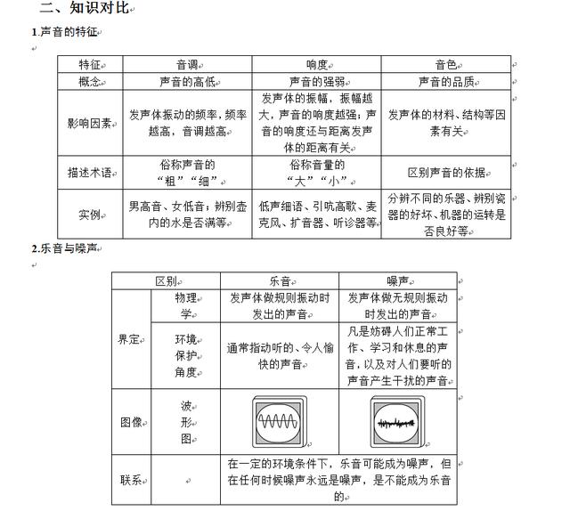 "二四六期期中预测不准怎么办，数据偏差较大如何调整，重新评估模型优化参数，专家会诊解决异常问题"