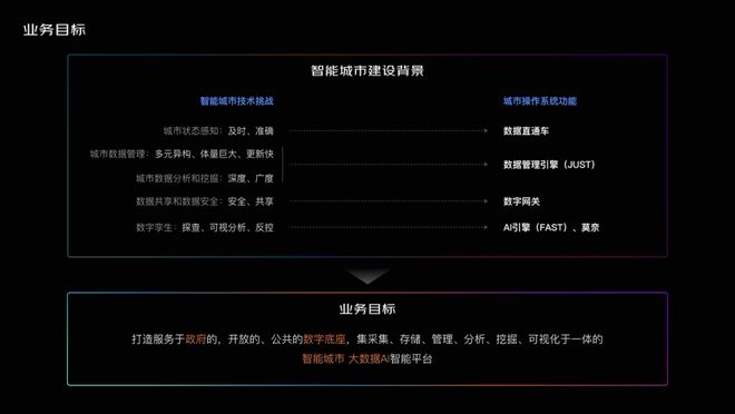 -快速破解各类视觉密码