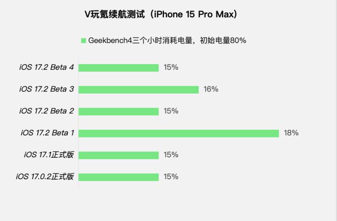 6.四短句逻辑连贯：版本更新→新增功能→性能优化→问题修复