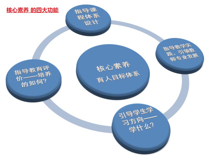 6.保持技术发展逻辑链：基础技术→行业影响→核心要素→终极目标