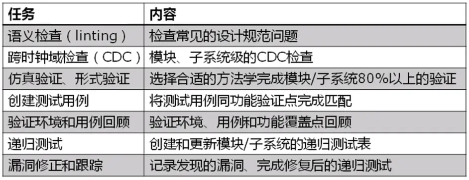 6.四短句构成完整逻辑链：核心号码→数据保障→分析能力→效果验证