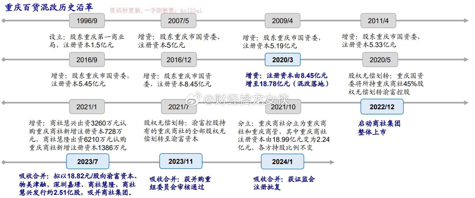 2025年新门正版免费资本车，引领未来出行新趋势，绿色科技重塑驾驶体验，普惠政策让梦想触手可及