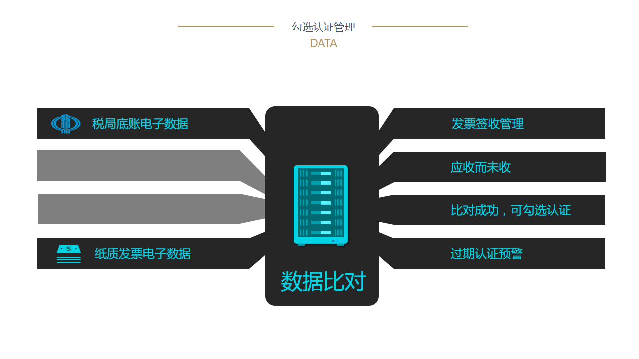 6.四短句形成"技术-功能-优势-前景"的完整逻辑链