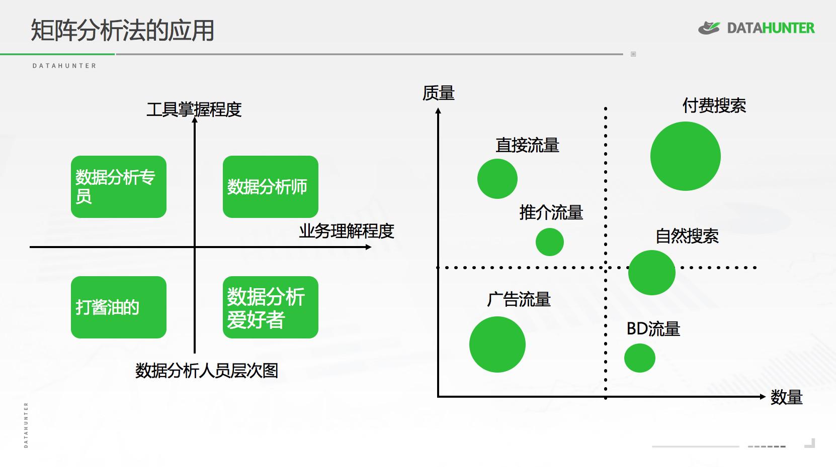 -语义连贯：从预测→分析→揭秘→结果）