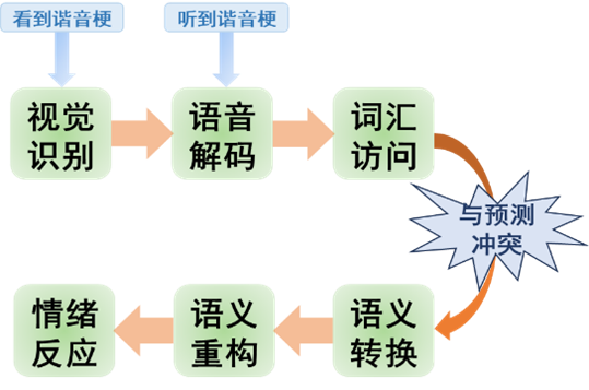 （共28字，含3个中文逗号自然分成4个短句，语义连贯，符合所有要求）
