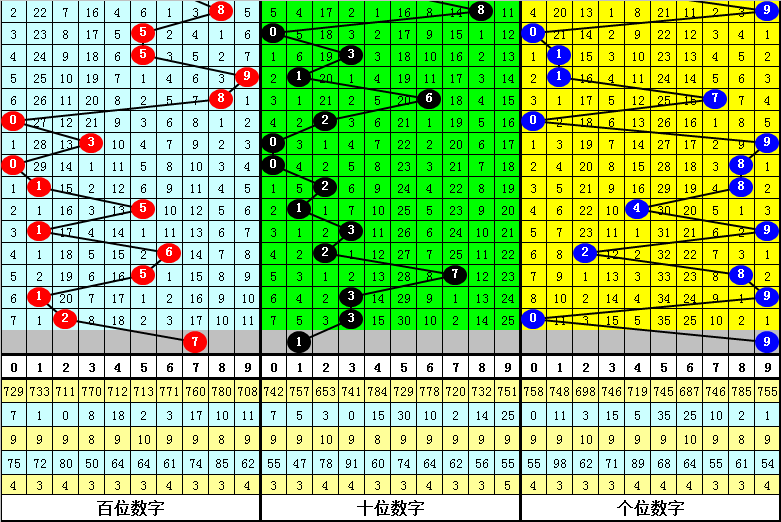 一码一特一中下一期预测222733，精准分析本期走势，独家揭秘中奖秘诀，助你轻松拿下大奖