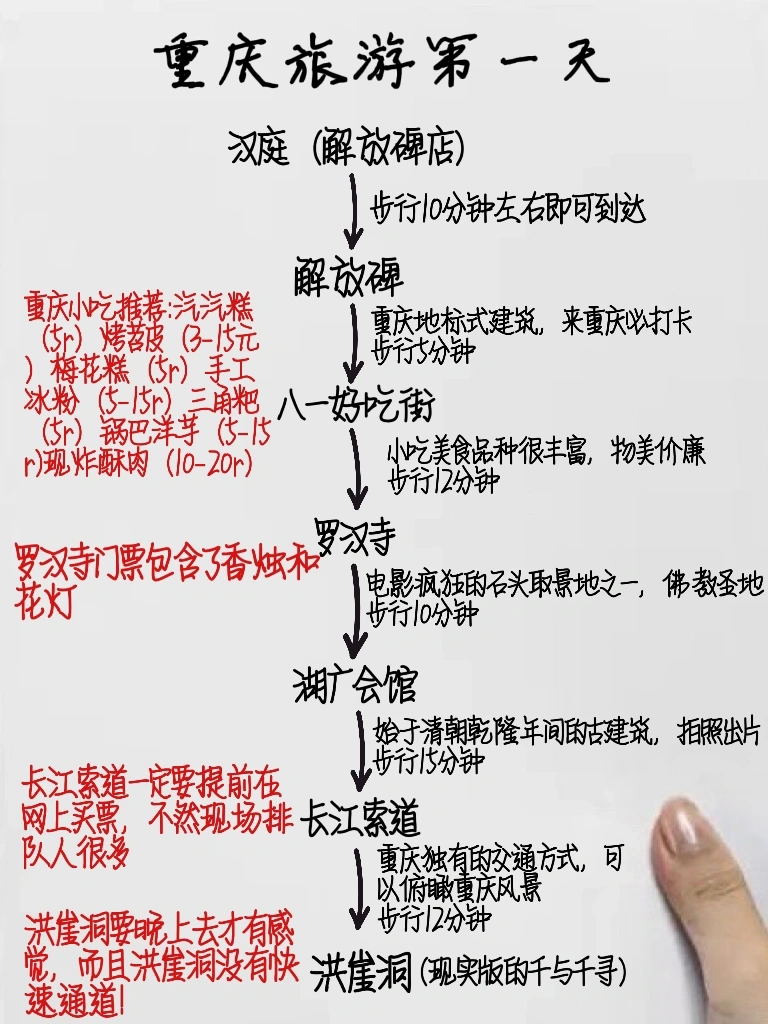 6.四短句语义连贯：从资料获取→景点游玩→攻略内容→区域体验