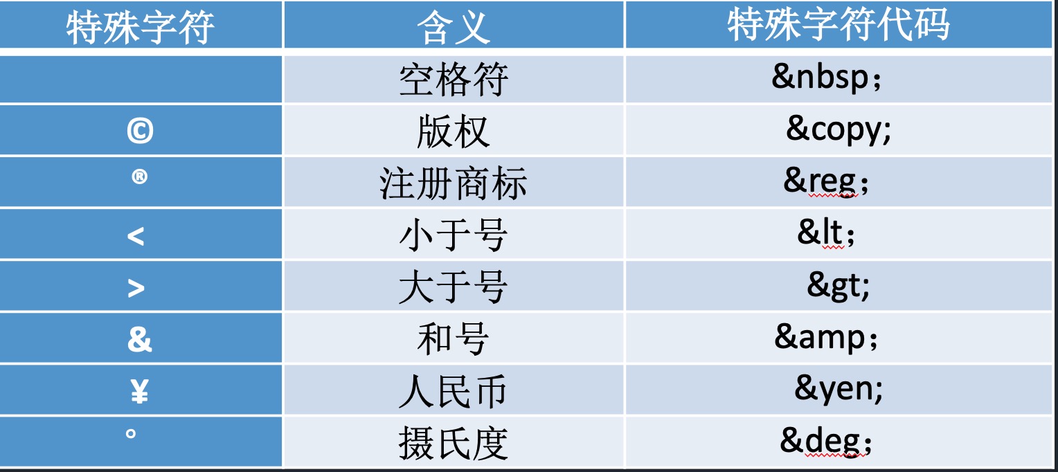 3.无序号/汉字数字 3.无序号/汉字数字