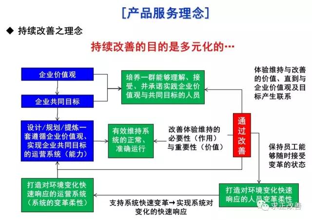 4.语义连贯：从专业年限→工艺标准→成果价值→服务理念递进）