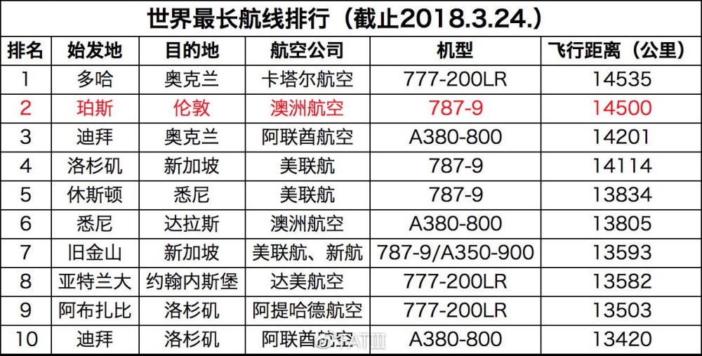 澳门回香港怎么走最方便，乘船直达最快最省心，航班可选但耗时较长，陆路经珠海稍显绕远
