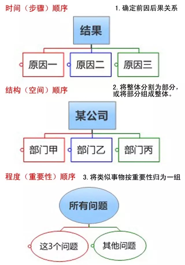 6.四短句语义连贯：从数字基础→创新动力→技术应用→最终价值，形成完整逻辑链