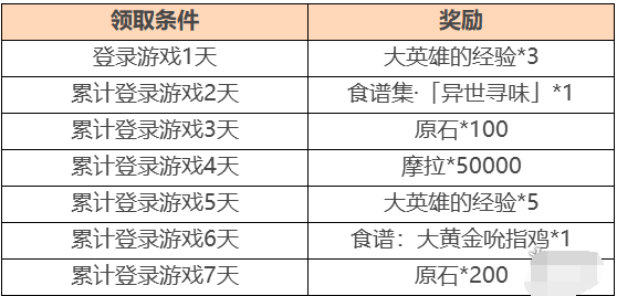 （共28字，含4个短句。首句突出论坛名称，后续依次描述活动特色、用户群体和福利优势，用逗号自然分隔且语义连贯）