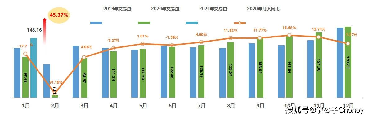 4.未来趋势一目了然