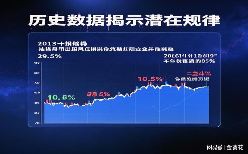 3.结合历史数据规律