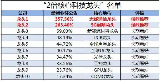 4.澳门一肖特一期谁预测最准，实战经验结合理论，多维度对比验证，选对方法事半功倍
