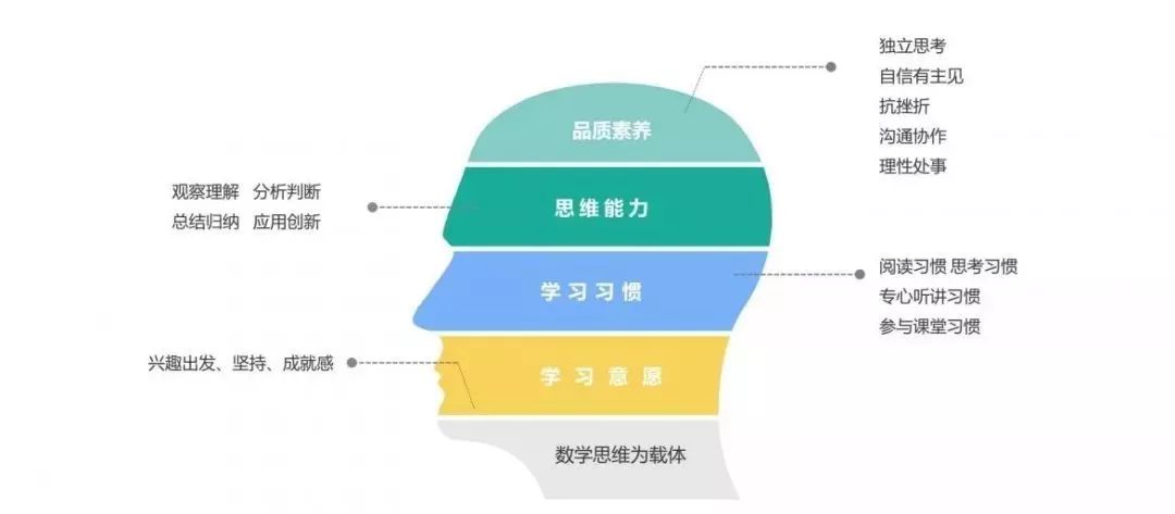 6.四个短句从名称定位、专业属性、资源规模到功能价值层层递进