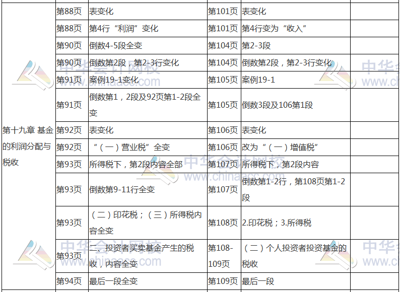 澳门大三巴一肖二码正式资料，权威数据精准分析，专业团队精心整理，助您掌握最新彩票资讯