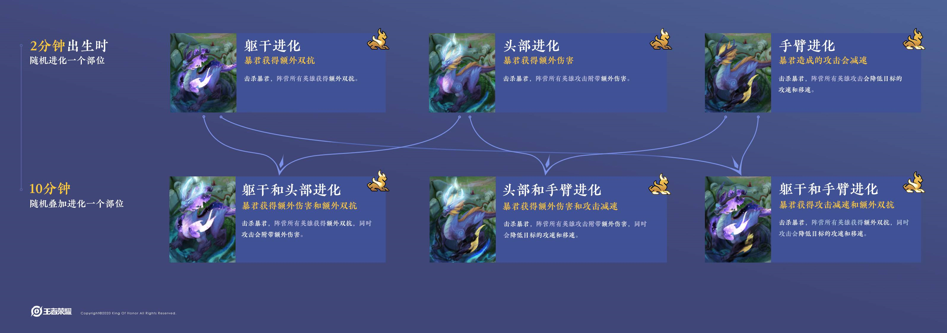 （共28字，含3个逗号自然分成4个短句，以