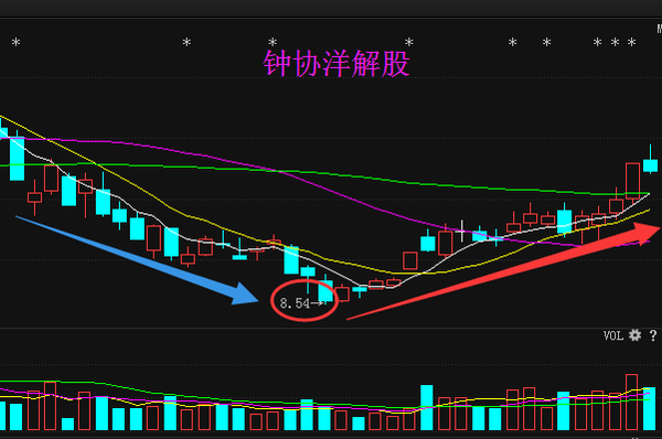 澳门管家100期预测，精准分析走势，助你把握机会，赢在起跑线上