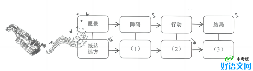 5.四短句形成递进关系：平台名称→资讯特点→视频资源→内容更新