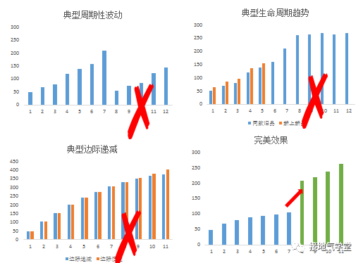 3.一马一特预测技术革新，紧跟科技发展步伐，挖掘潜在机会，引领时代潮流