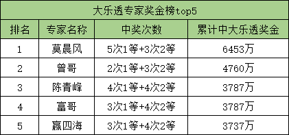新澳2026資料免费大全大乐透，精准预测助您中奖，海量数据实时更新，专业分析轻松赢大奖