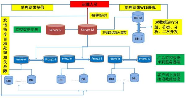 -数据追踪无误差