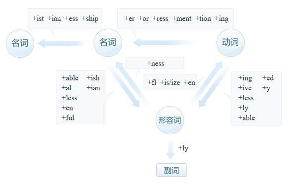 5.四短句形成递进关系：平台名称→资讯特点→视频资源→内容更新