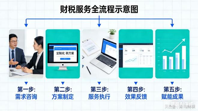 铁算盘网，专业财税服务平台，十年行业经验，助力企业高效发展
