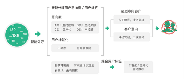 6.四短句逻辑连贯：从核心功能（精准访问）到技术特点（稳定智能）最后升华到服务价值
