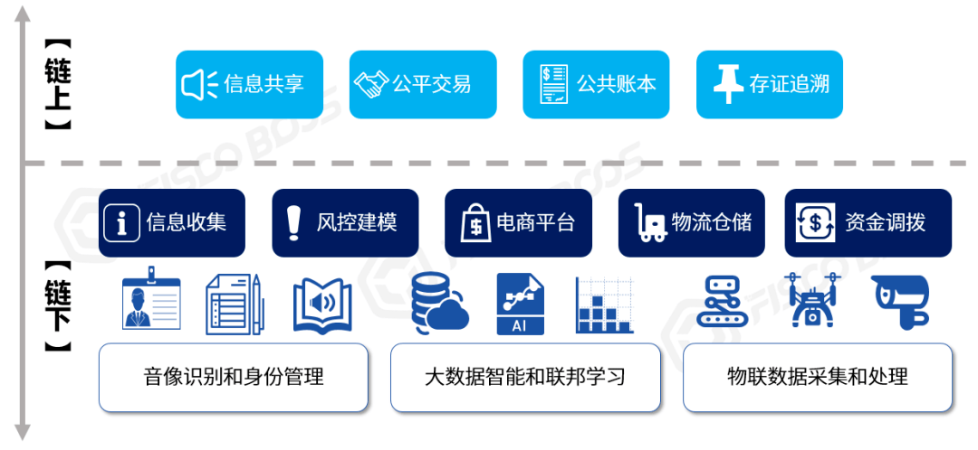 6.四短句从平台更新、界面优化、资源获取到社区互动形成完整逻辑链