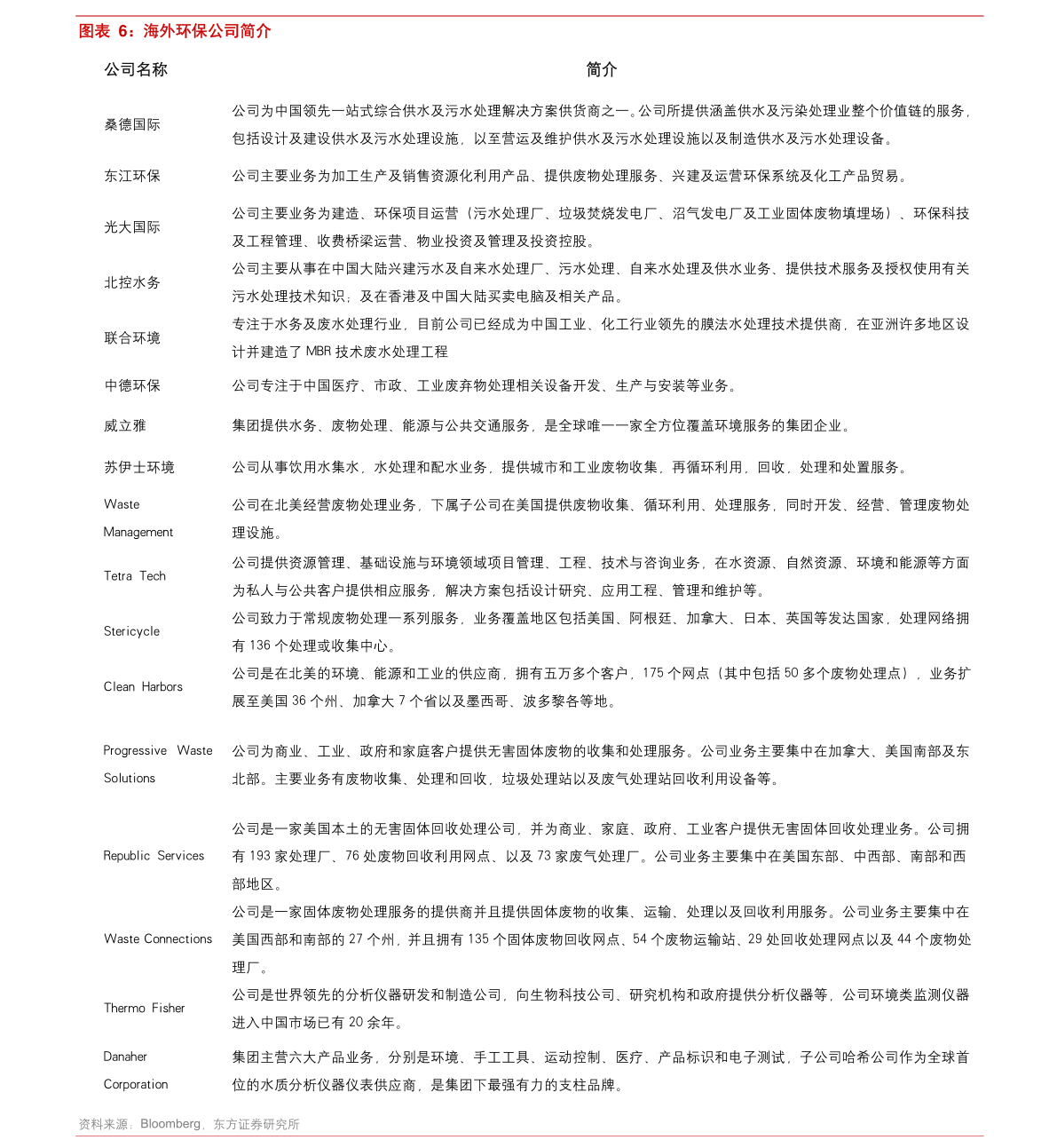 4.说明现状价值