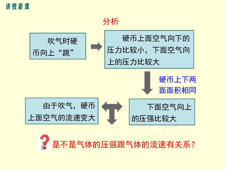 6.四短句形成递进关系：登场→实力→地位→愿景