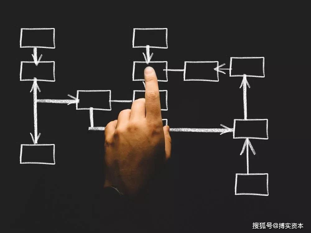 6.四短句逻辑连贯：从预测服务→分析维度→专业解读→最终价值