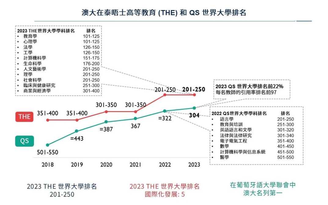 澳门大三巴一肖一特学校2023录取分数，已正式对外公布，考生可登录官网查询，各专业分数线略有差异
