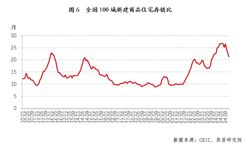 摩根大通重磅预警，中国楼市逼近拐点，泡沫风险持续累积，政策调控或面临挑战