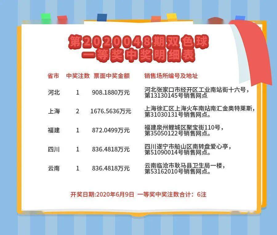 www.中奖1码,默认版块,每日更新最新开奖结果,提供精准预测分析,助您轻松赢取大奖
