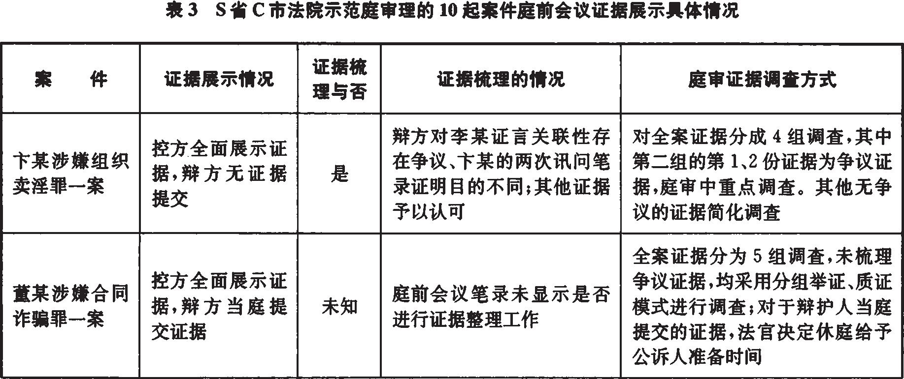 大三巴二四六期期中资料准不准，数据来源是否可靠，分析方法有无偏差，结论能否经得起验证