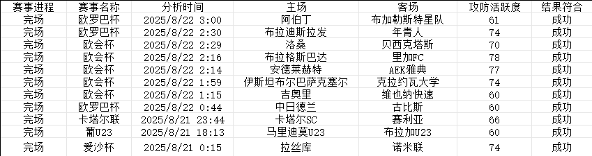 澳彩溧阳一肖一特预测分析302期，精准解读生肖特码走势，结合历史数据深度剖析，助您把握本期最佳投注时机