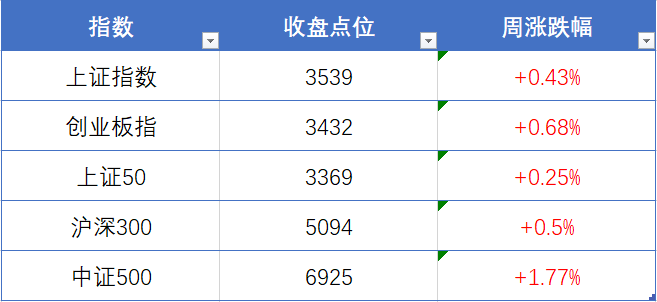 5.四部分语义连贯：先提出预测主题，接着说明分析方法，然后强调专业性，最后点明实用价值）