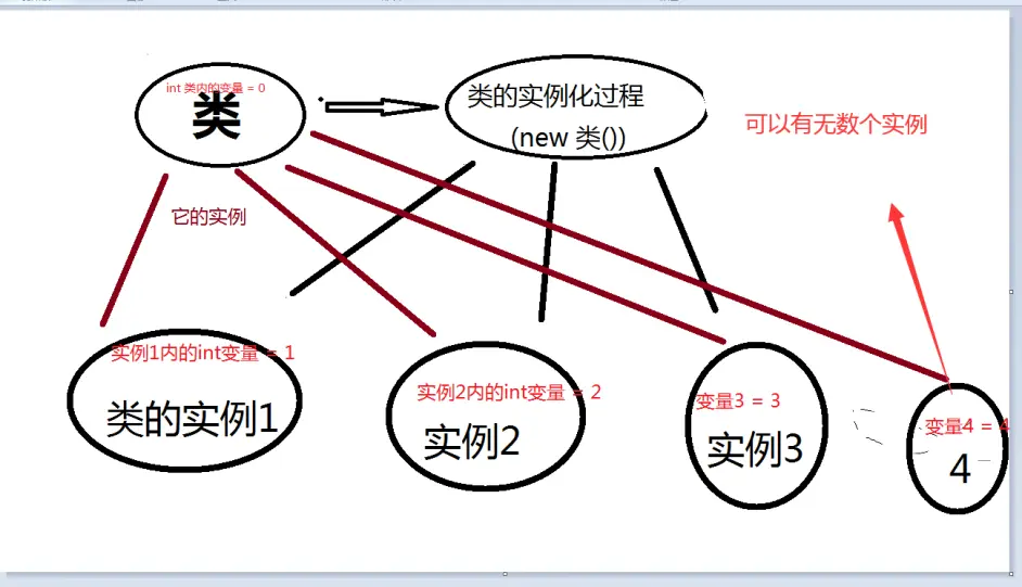1.点明核心对象