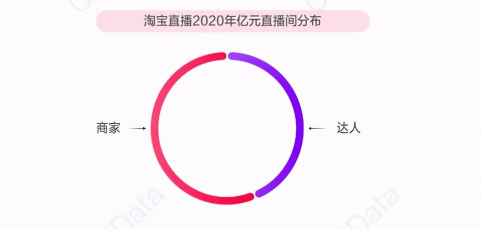 用逗号自然分隔且语义连贯）