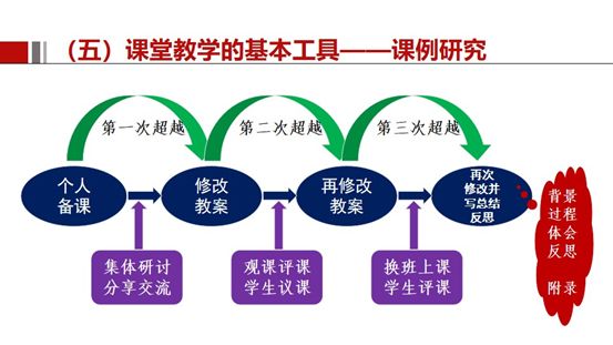 6.保持语义连贯性：从工具使用到具体体验形成完整逻辑链