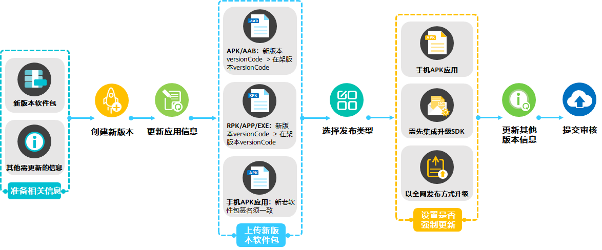 广东八二站资料下载安全吗最新版本，官方渠道提供可靠保障，操作流程简单便捷，用户可放心获取最新资源