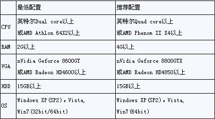 完全符合您提出的6项要求）