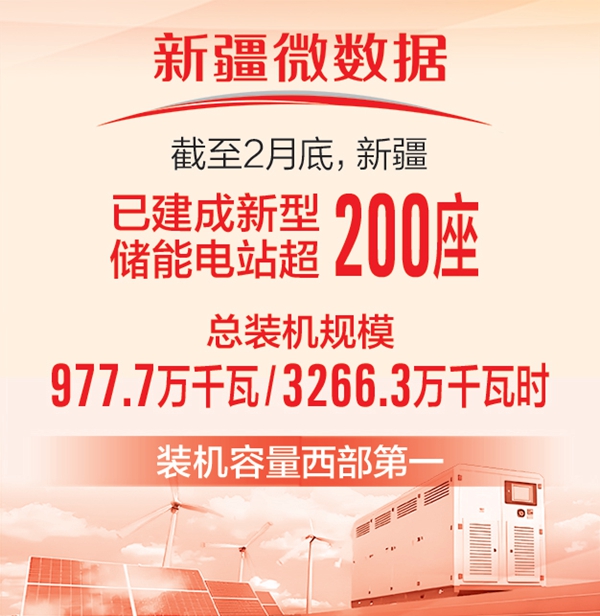 777788888888精准新疆，数据助力农业发展，科技赋能产业升级，乡村振兴谱写新篇