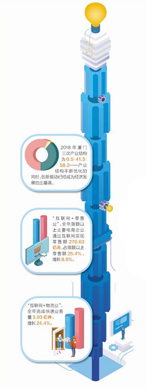 中国物流市场规模保持世界首位，连续多年快速增长，行业结构持续优化，服务能力显著提升