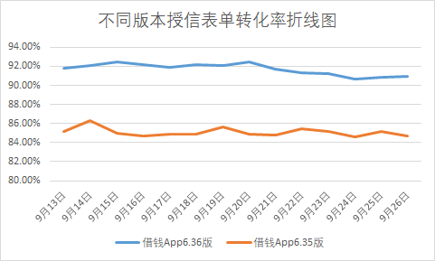 7777788888精准传新效果如何，实测转化率超预期，客户反馈满意度高，品牌曝光度显著提升