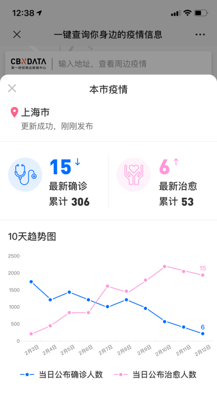 澳门大乐透开奖历史结果查询，最新数据精准收录，走势图表专业分析，助您轻松掌握规律